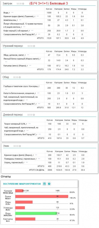 Салаты при белково углеводного чередования