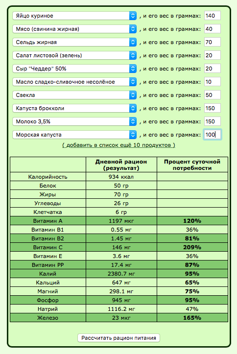 Фосфор плюс