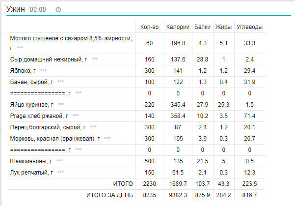 План питания бжу