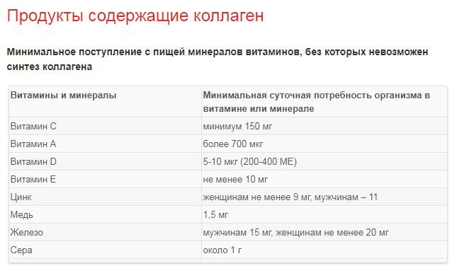 Коллаген сколько нужно в сутки. Суточная норма потребления коллагена. Суточная потребность коллагена в организме. Суточная дозировка коллагена.