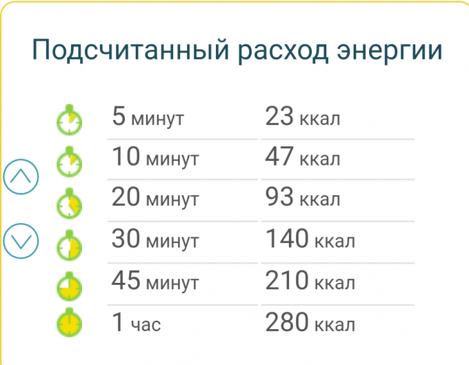 Сколько калорий сжигается при ходьбе 10000. 1 Км ходьбы сколько калорий. Ходьба расход калорий в час. Ходьба 5 км сколько калорий. Час ходьбы сколько калорий.