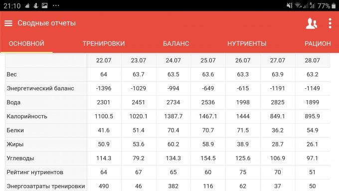 1 час отчет. Отчет о тренировке. Отчетность тренировок. Отчетные тренировки. Месячный отчет.