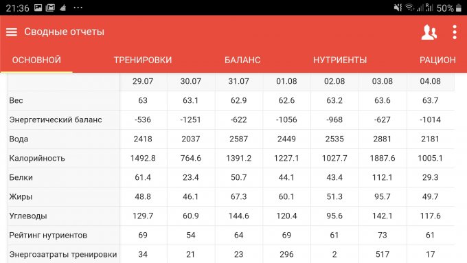 Народный отчет. Отчет о тренировке. Таблица для отчета тренировки. Отчетность тренировок. Отчетные тренировки.