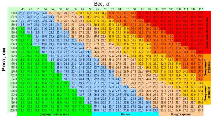 61 кг при росте 168