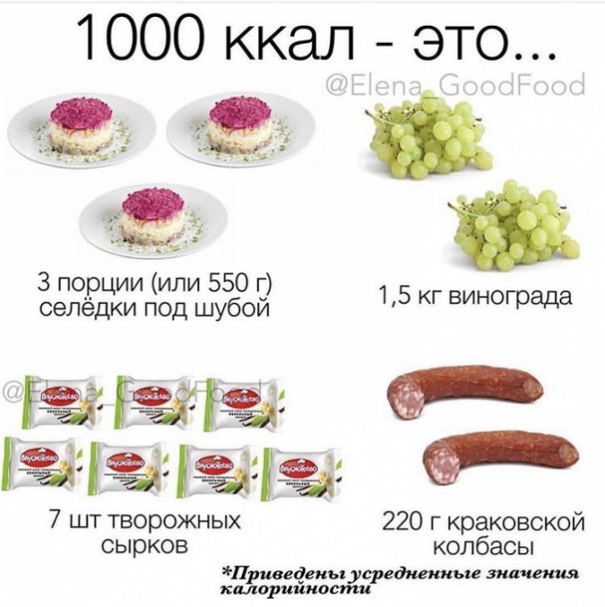 Сколько калорий по фото