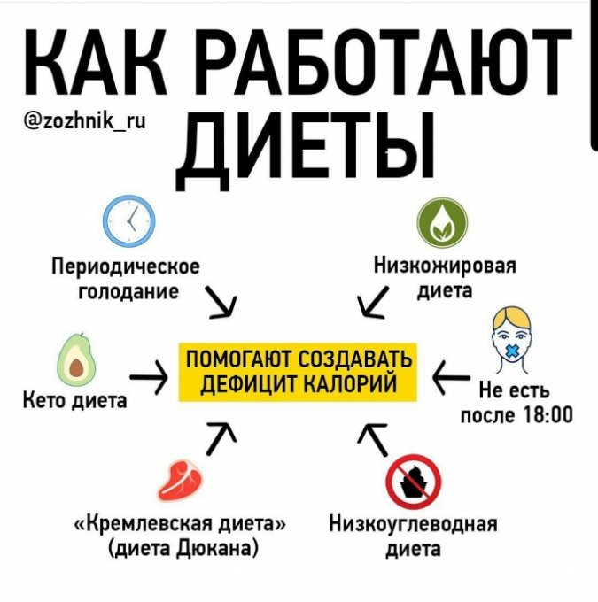 Интервальное питание правила схемы