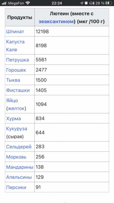 Антиоксиданты в продуктах питания (таблица)