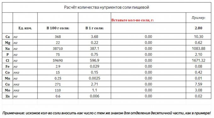 Количество нутриентов. Расчет нутриентов. Рассчитать количество нутриентов в день. Как рассчитать свои нутриенты. Метод нутриентов расчет.