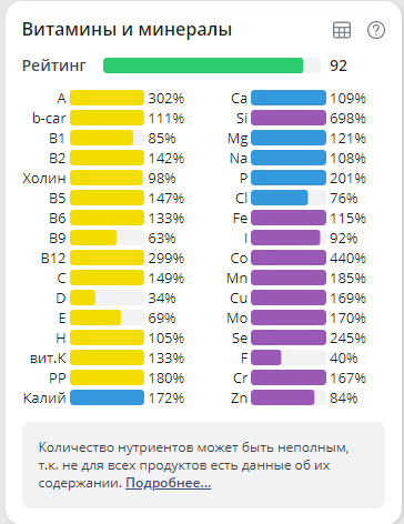 Диета сергей обложко