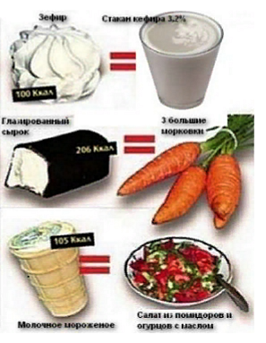Продукты с минусовой калорийностью список таблица Дневник питания за 14.06.2021