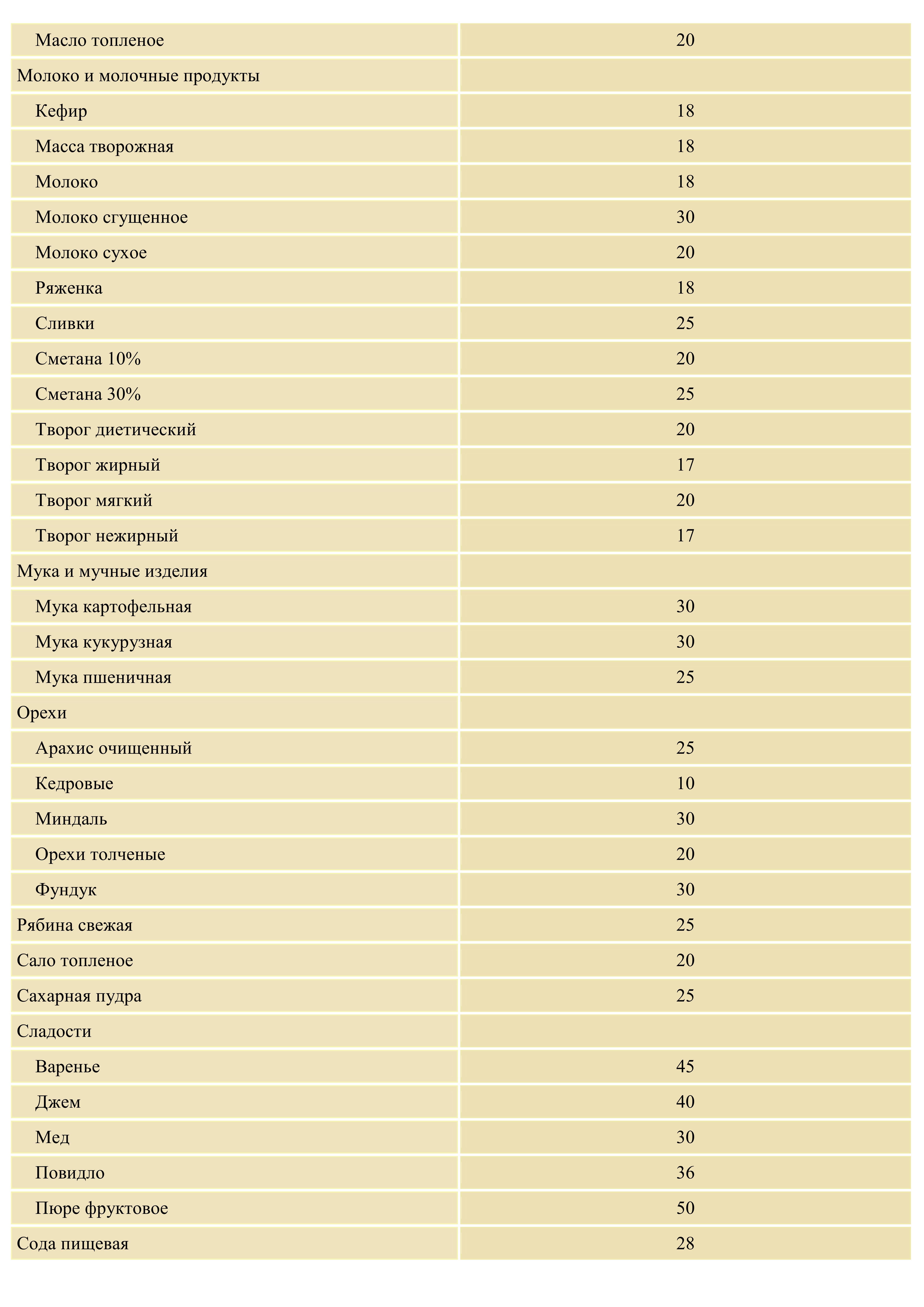 раст масла в ложке фото 104