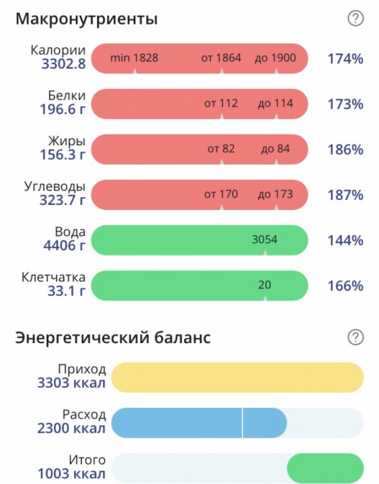 Срыв при похудении: как открыть себе глаза и закрыть холодильник