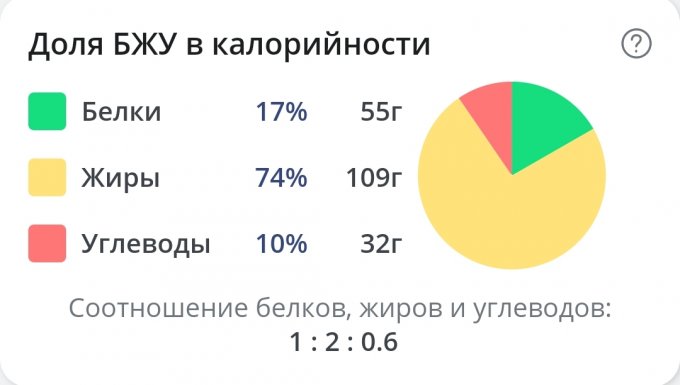 Рацион на ккал для Кето (БЖУ 70//20) - Системы питания - lider-crt.ru