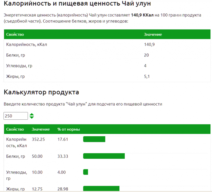 Сколько калорий в чае без сахара зеленом